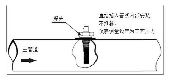 高精度露點儀的工作原理是什么？
